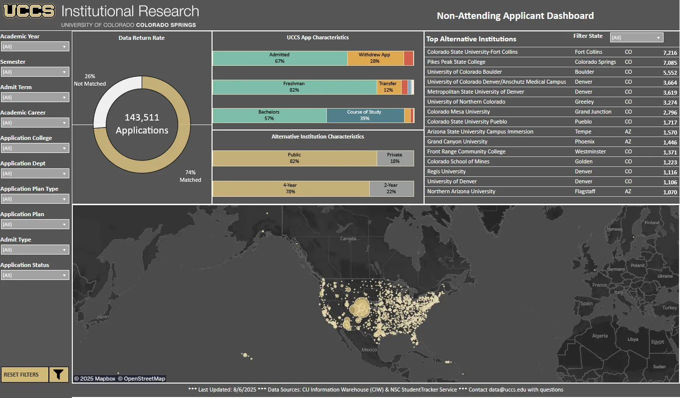 Non-Atttending Visualization Thumbnail