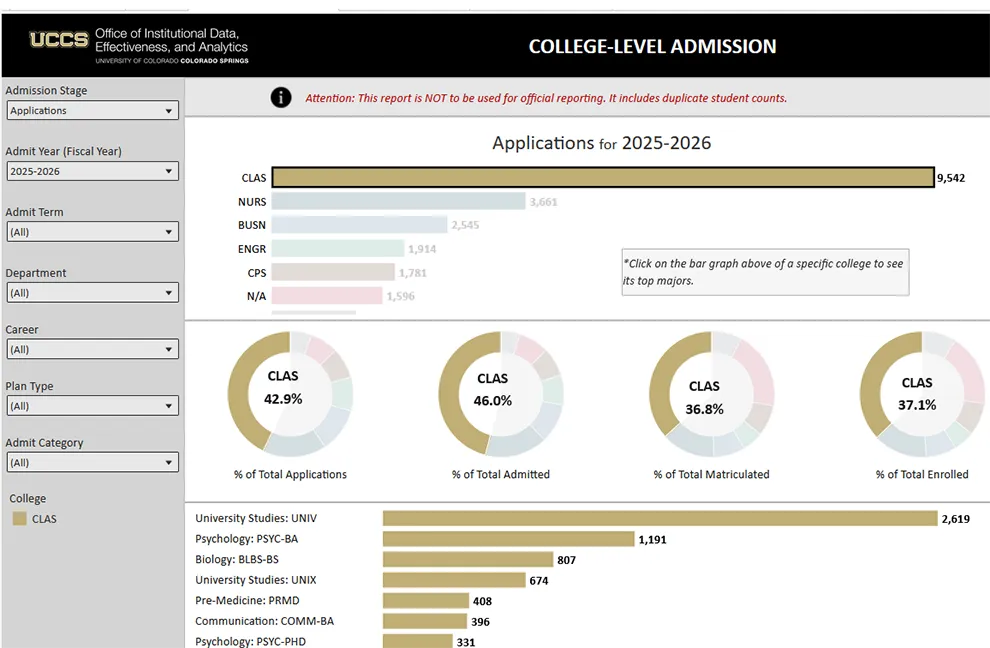 College-Level Funnel viz thumbnail