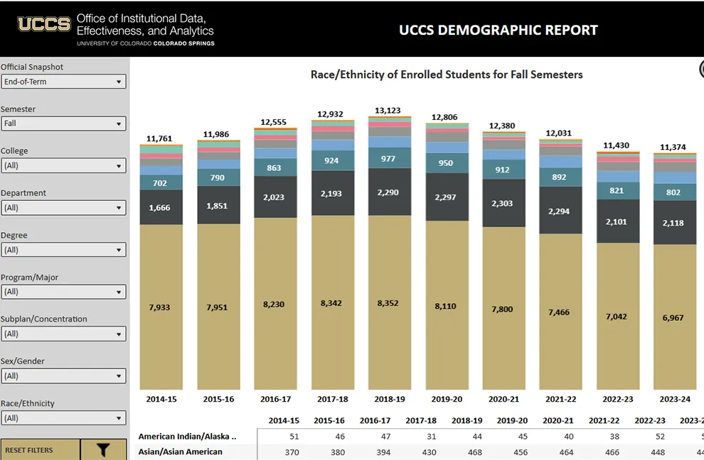 Demographics Viz Thumbnail