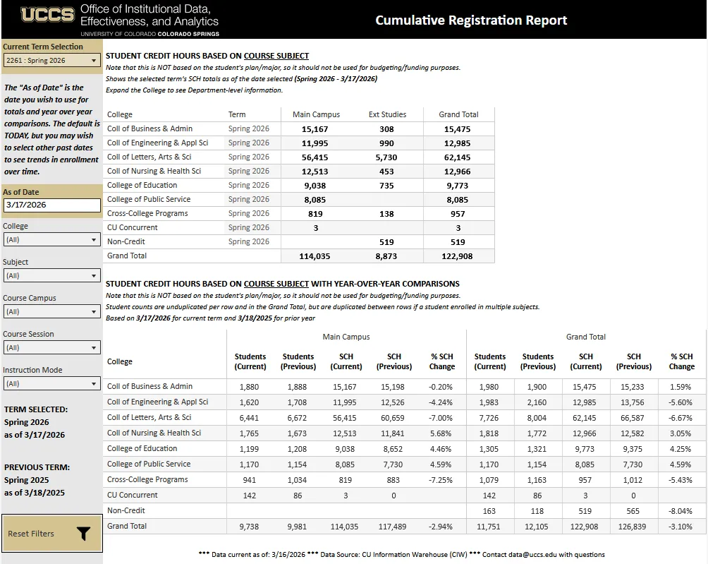Cumulative Registration Report Thumbnail